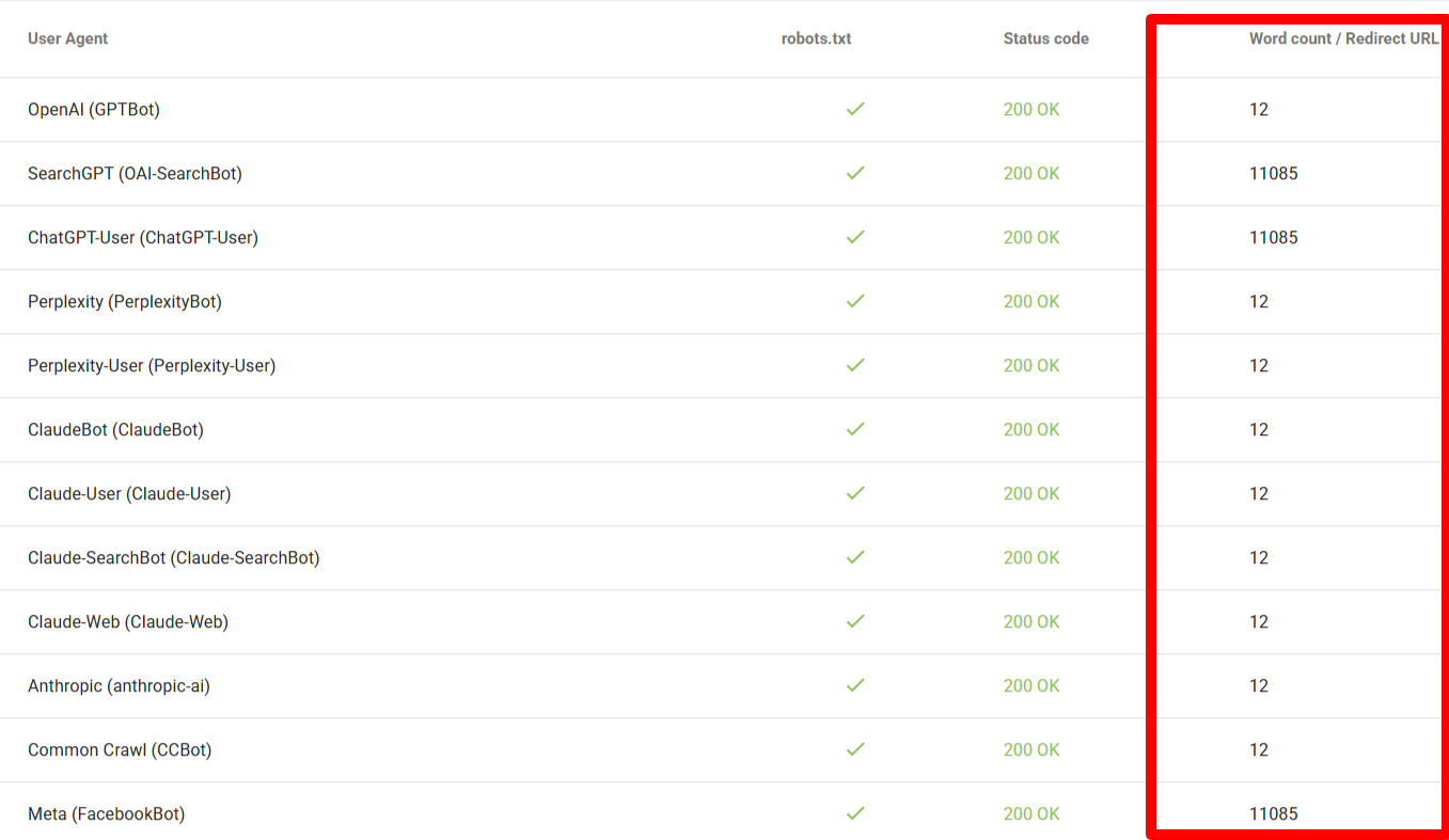 Ověření vrácených slov u AI botů v nástroji TechnicalSEO